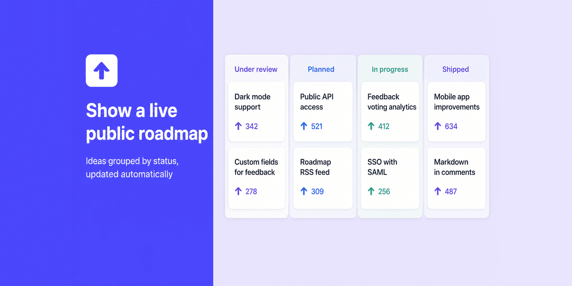 Public roadmap grouped by status